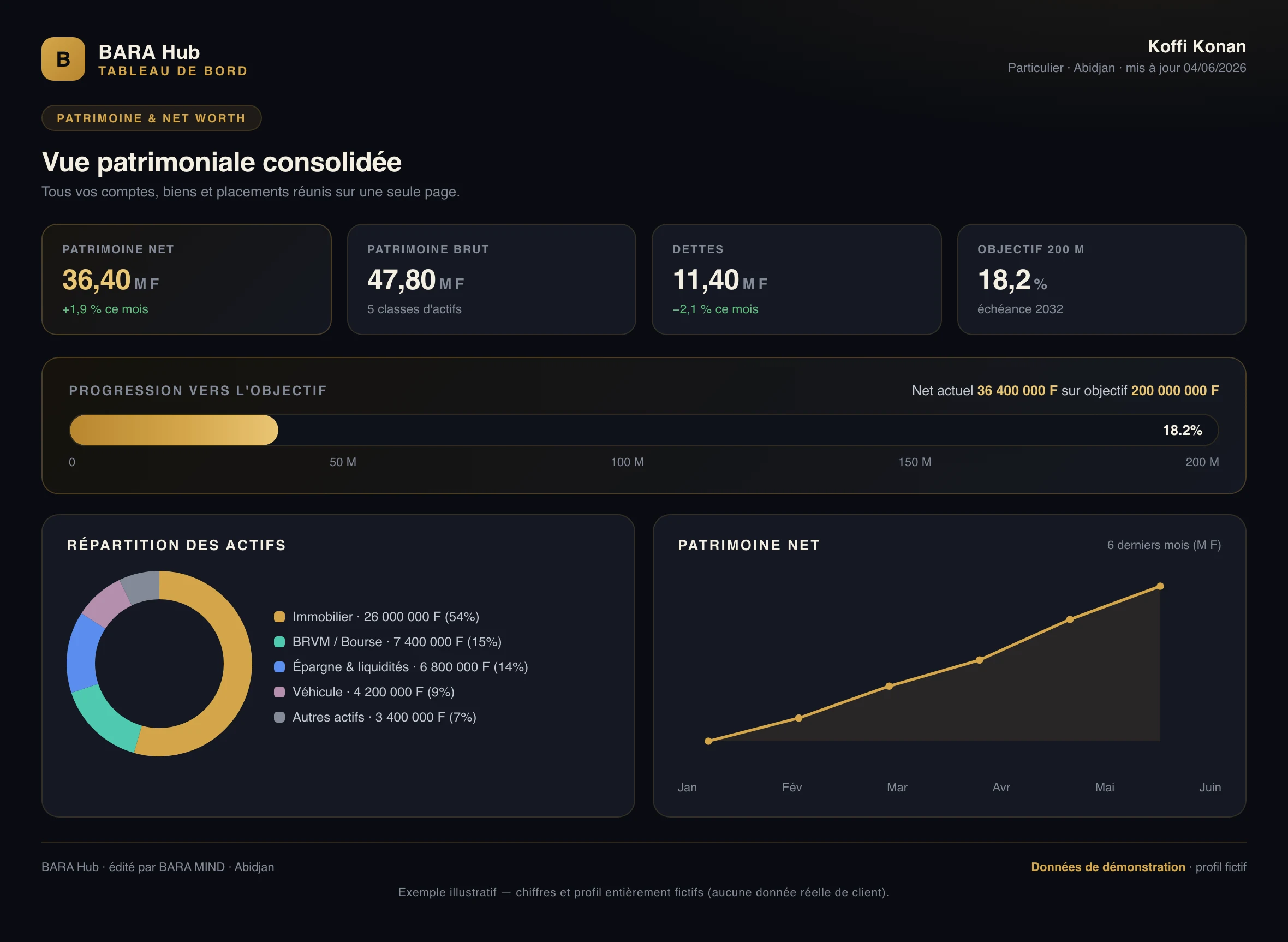 Écran BARA Hub Perso : patrimoine net, répartition des actifs et progression vers l'objectif