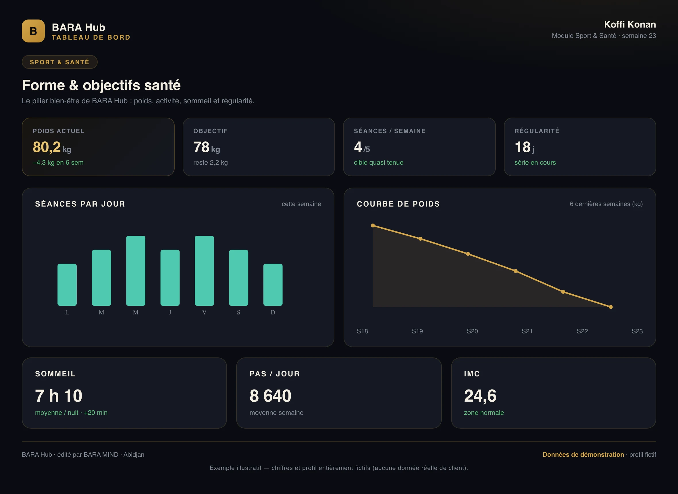 Écran BARA Hub Perso : module Sport et Santé, poids, séances et régularité